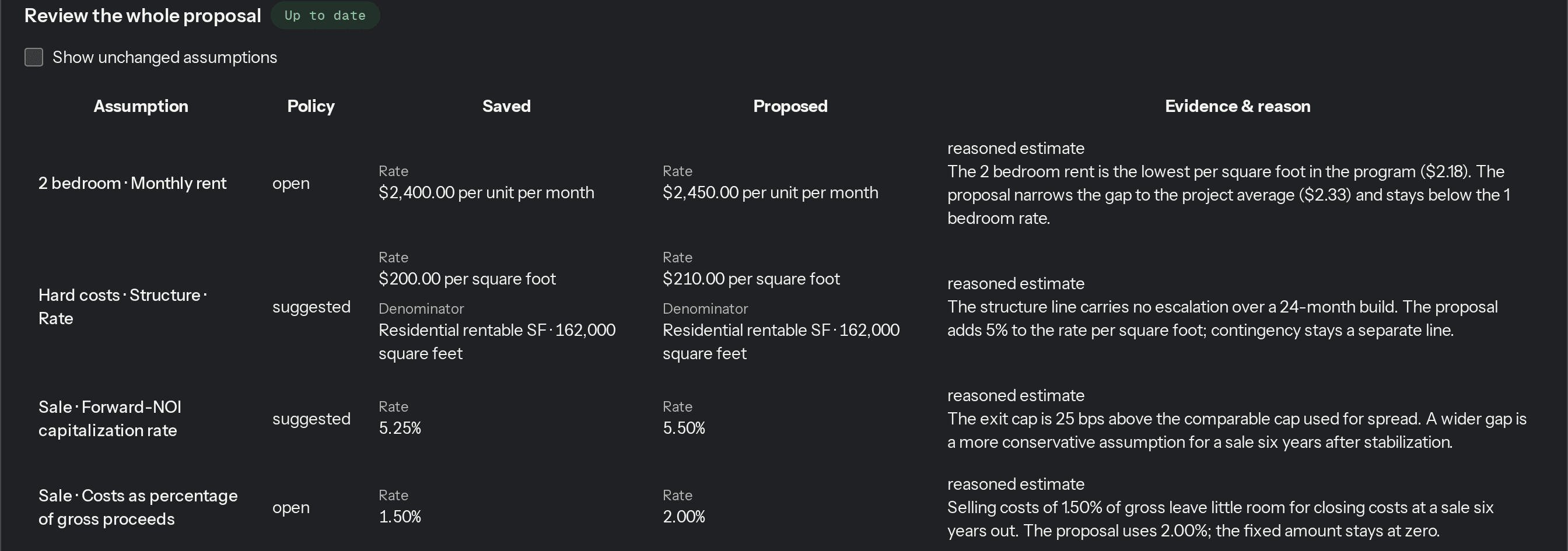 CRE Terminal assumption proposal for an example development, listing each saved and proposed value with its reason.