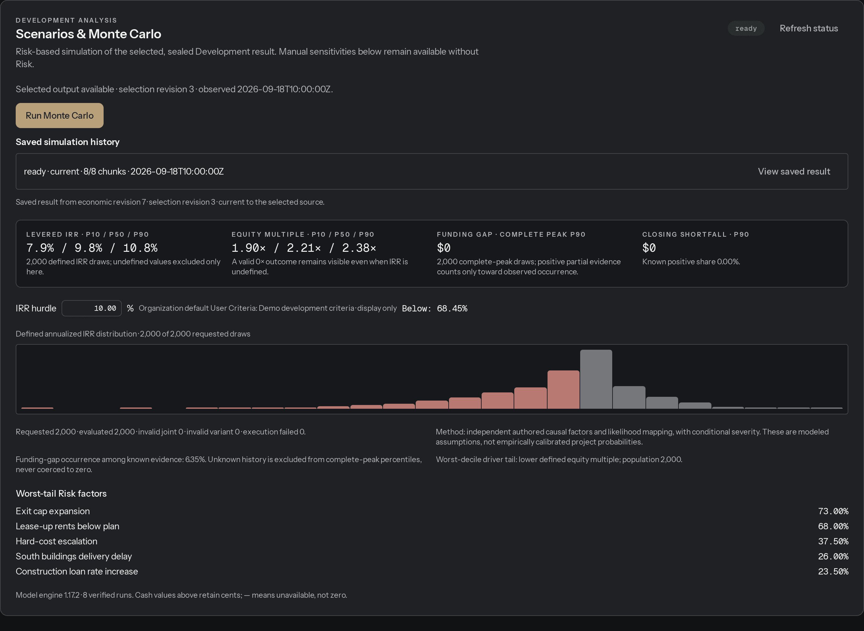 CRE Terminal Monte Carlo for an example development, with the distribution of levered IRR against the hurdle.