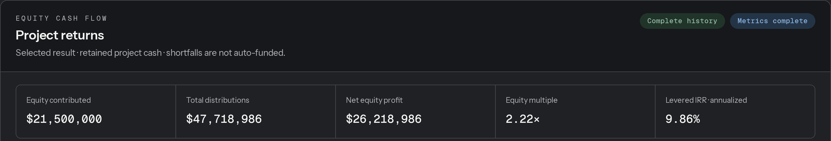 CRE Terminal project returns for an example development, with equity contributed, distributions, net equity profit, equity multiple and levered IRR.
