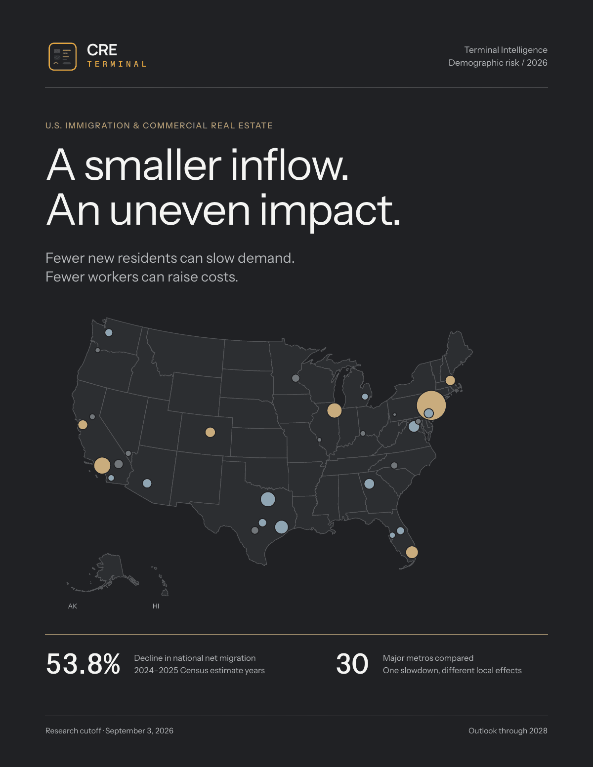 Cover of the U.S. Immigration Slowdown and CRE Market Disruption white paper: A smaller inflow. An uneven impact.