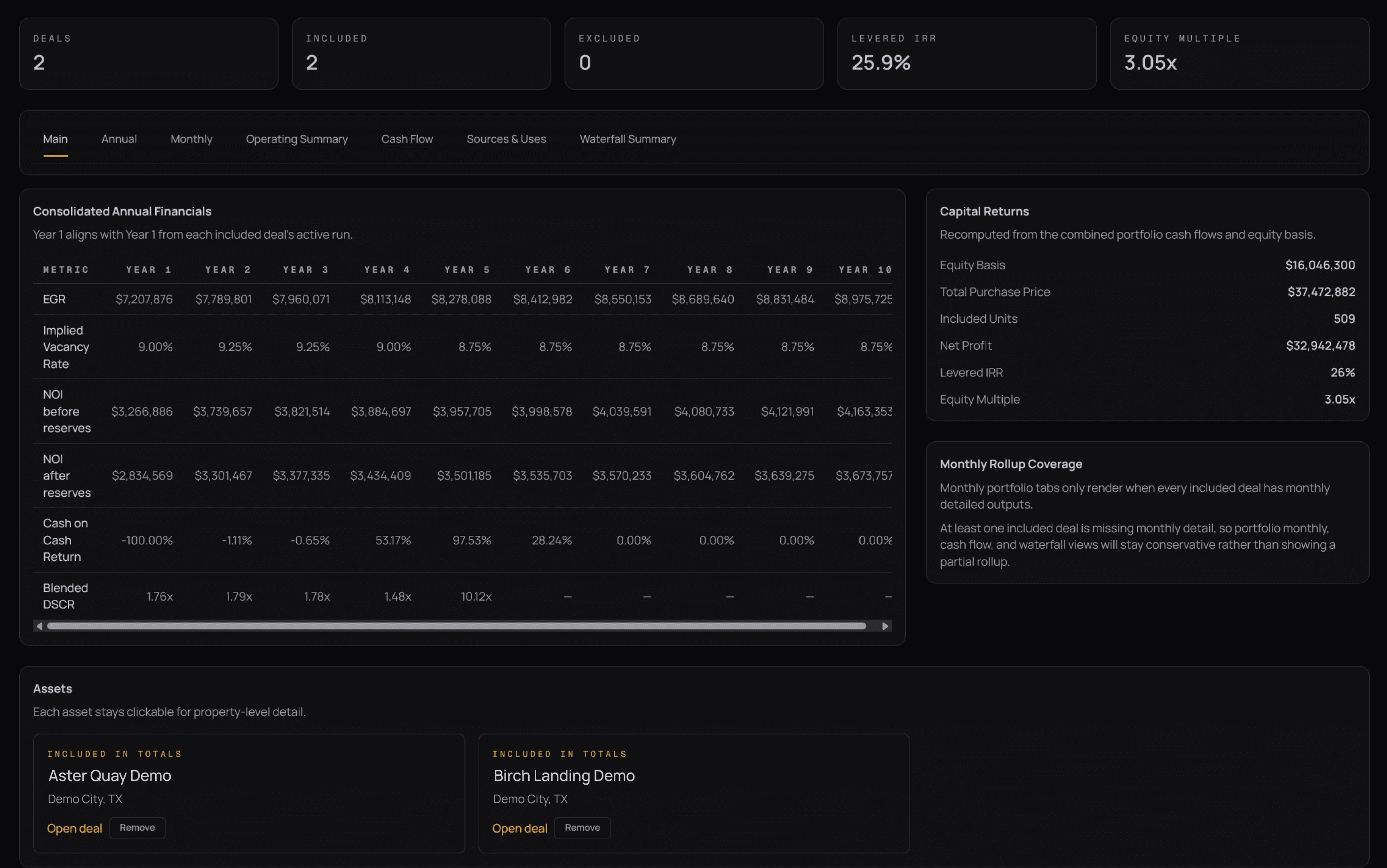 Consolidated portfolio financials
