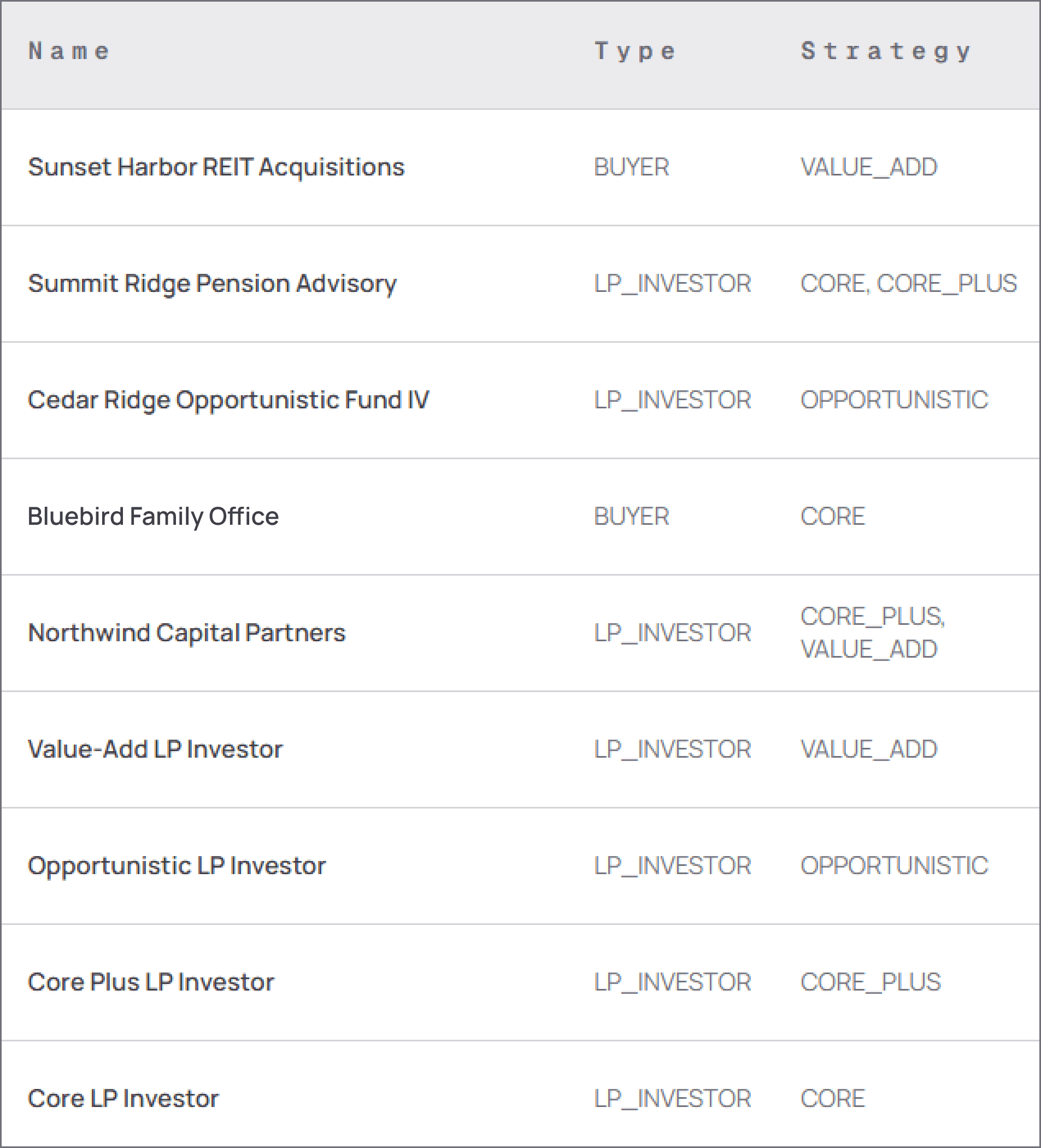 Sponsor and limited-partner profiles in CRE Terminal