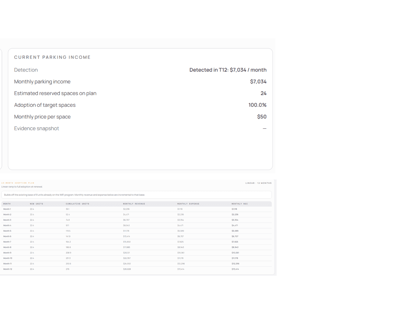 Additional property income planning